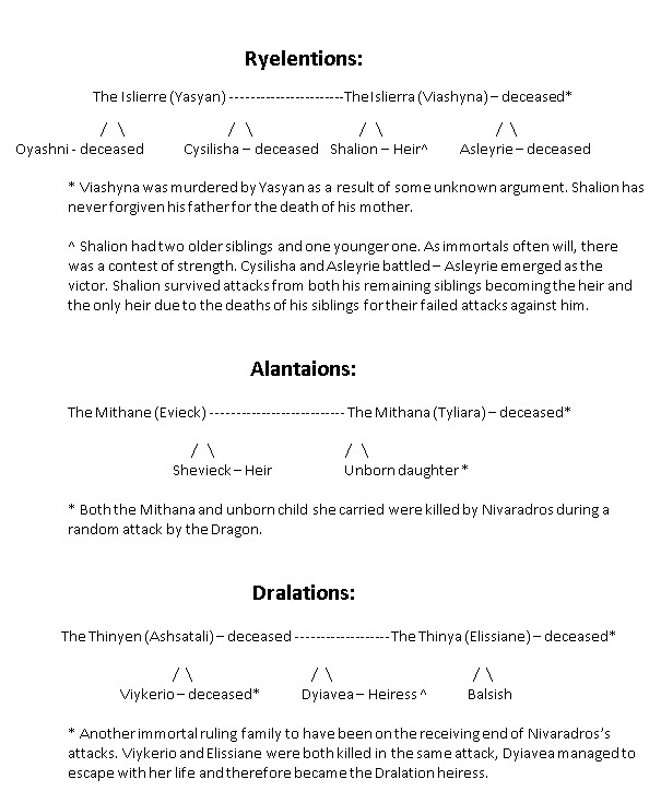 races of perfection lines